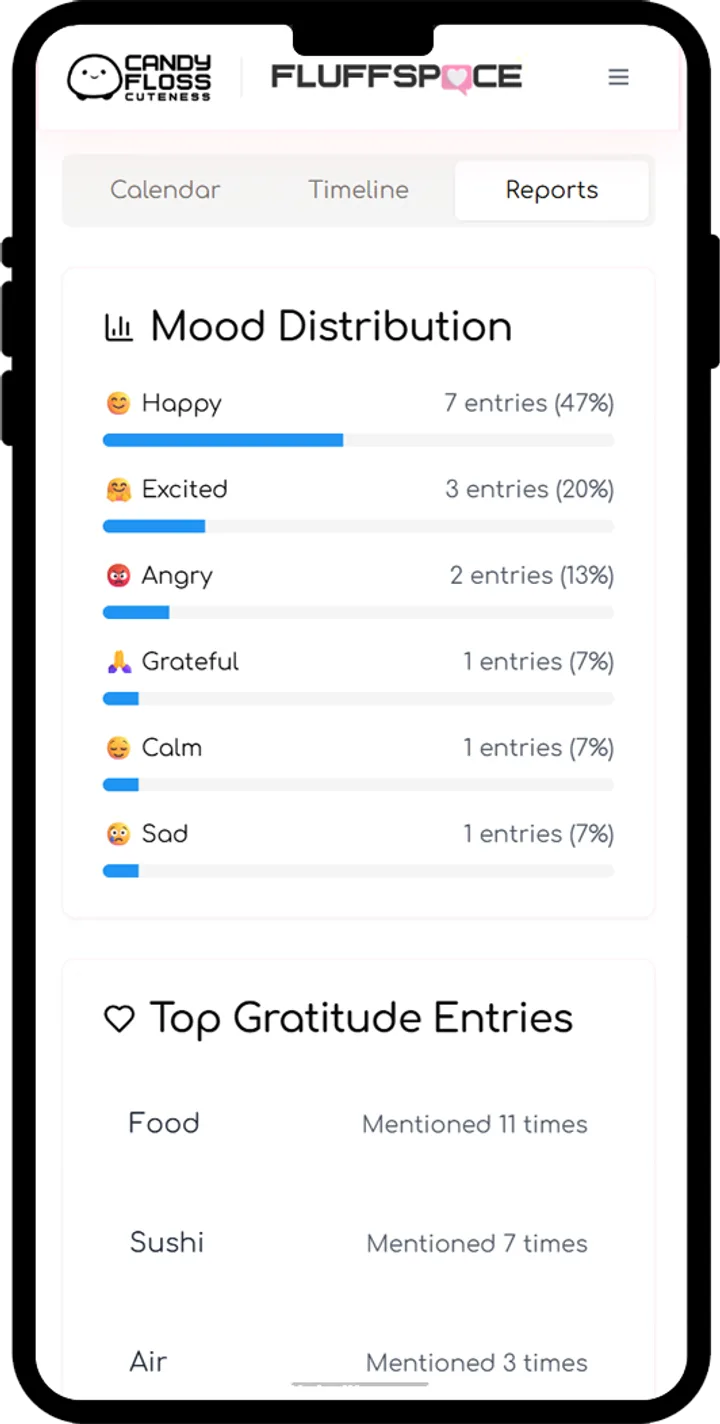 Mood Journal in the FluffSpace app